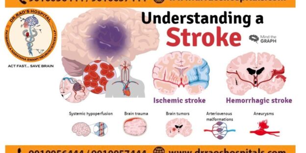 stroke-treatment-in-Guntur