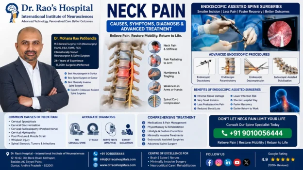 Dr. Mohana Rao Patibandla with advanced endoscopic-assisted spine surgery illustration for neck pain treatment, cervical disc herniation, cervical spondylosis, and minimally invasive spine surgery at Dr. Rao's Hospital – International Institute of Neurosciences, Guntur.