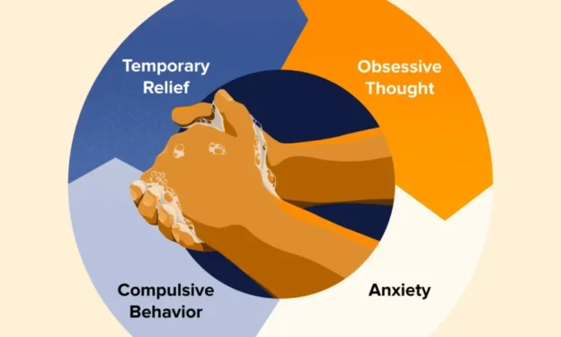 ocd-the-best-treatment-is-at-dr-raos-guntur