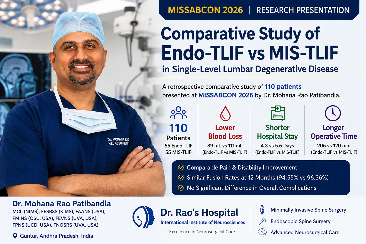 Dr. Rao in a neurosurgical operating room alongside an infographic summarising his 110-patient Endo-TLIF versus MIS-TLIF study presented at MISSABCON 2026.