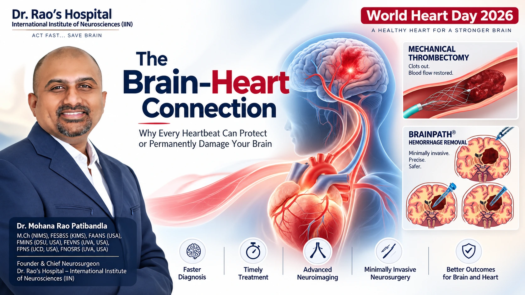 World Heart Day 2026 Brain-Heart Connection illustration showing a glowing human brain connected to an anatomical heart through neural and vascular pathways representing stroke prevention and neurocardiology.